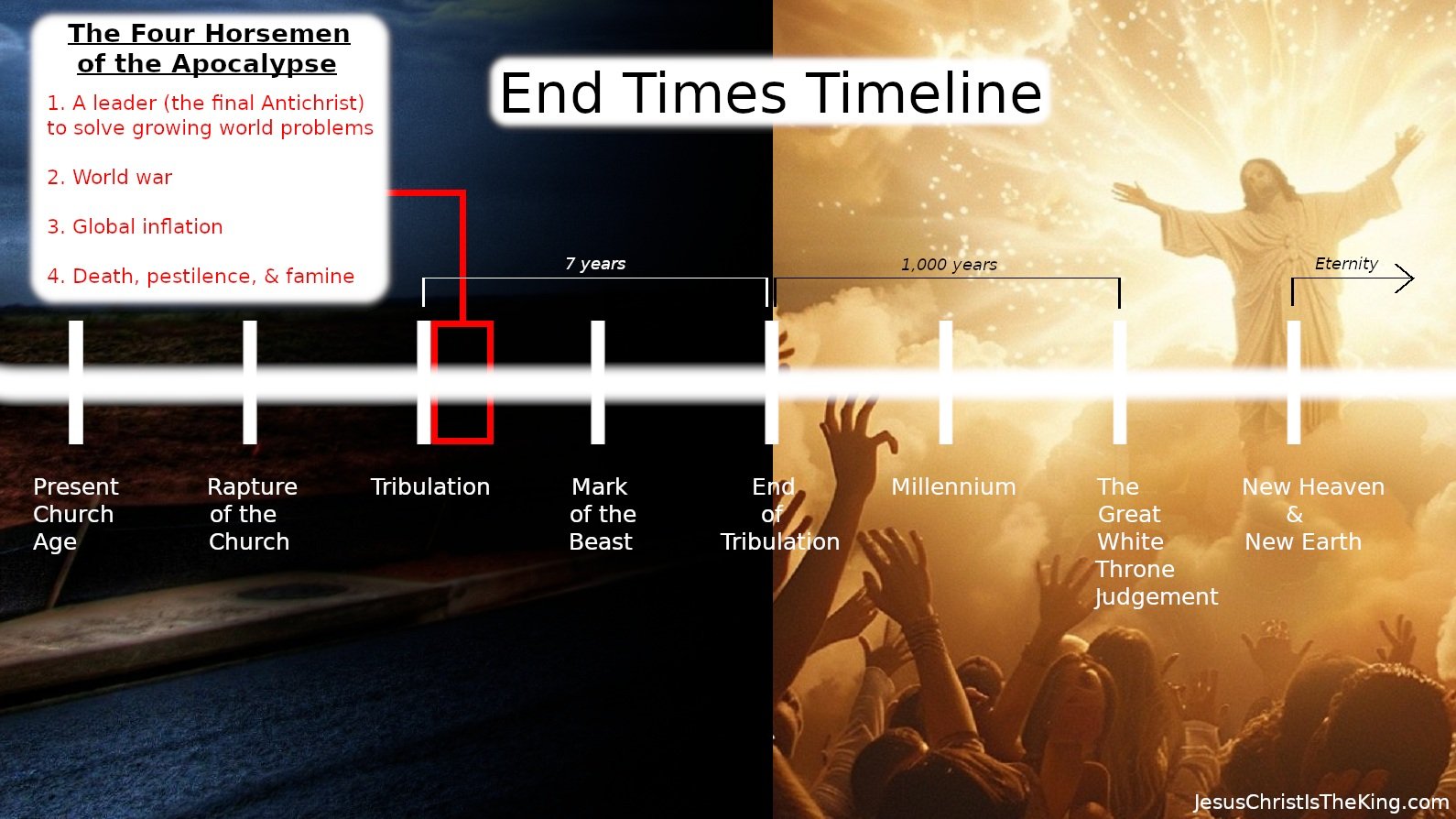 HowThisWorldEnds.com